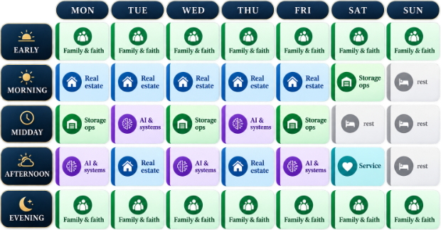 The 90-Day Month